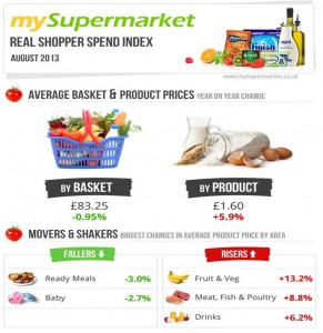 mySupermarket Real Shopper Index