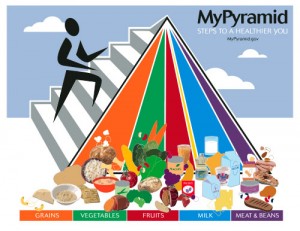 America's Mypyramid